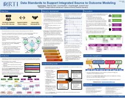 Data Standards Poster