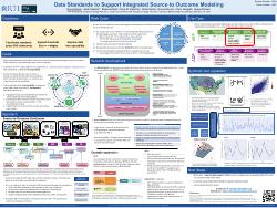 Data Standards Poster